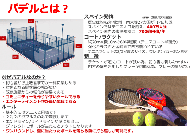 パデルビジネスの可能性 玉井勝善 Note パデルビジネスの可能性 玉井勝善 Note