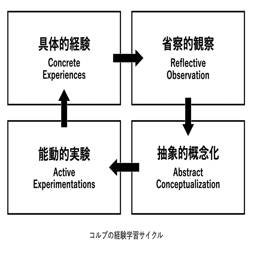 小集団活動やQCサークルで活用するQCストーリーについて解説