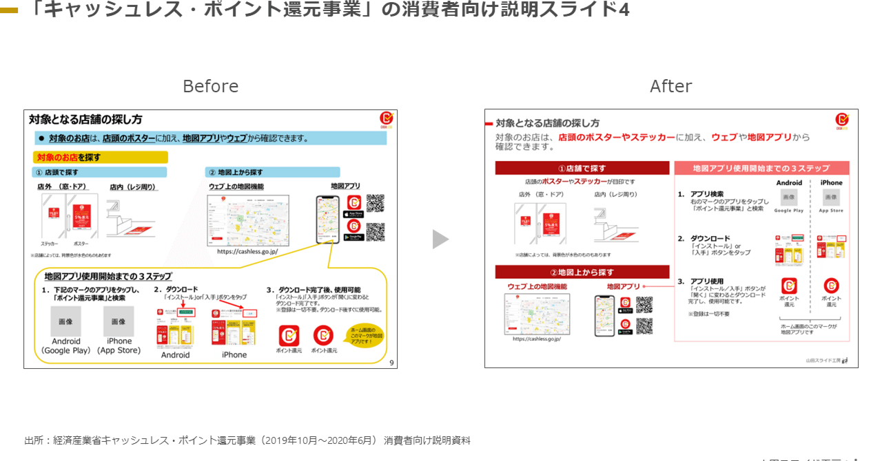 スライドブラッシュアップ4】「キャッシュレス・ポイント還元事業」の消費者向け説明スライド4｜山田太郎 | 図解描き ／ 山田スライド工房