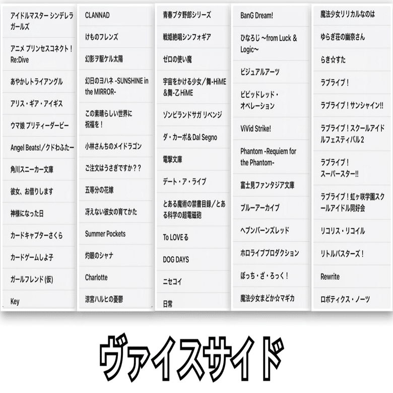 番外編 ヴァイスサイド限定構築 雑考察〜初期段階〜｜琴浦