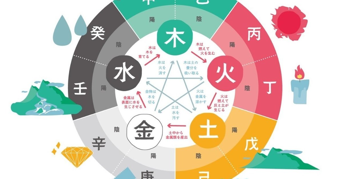 陰陽五行説を詳しく 〜算命学占い入門〜｜はるらすまいる