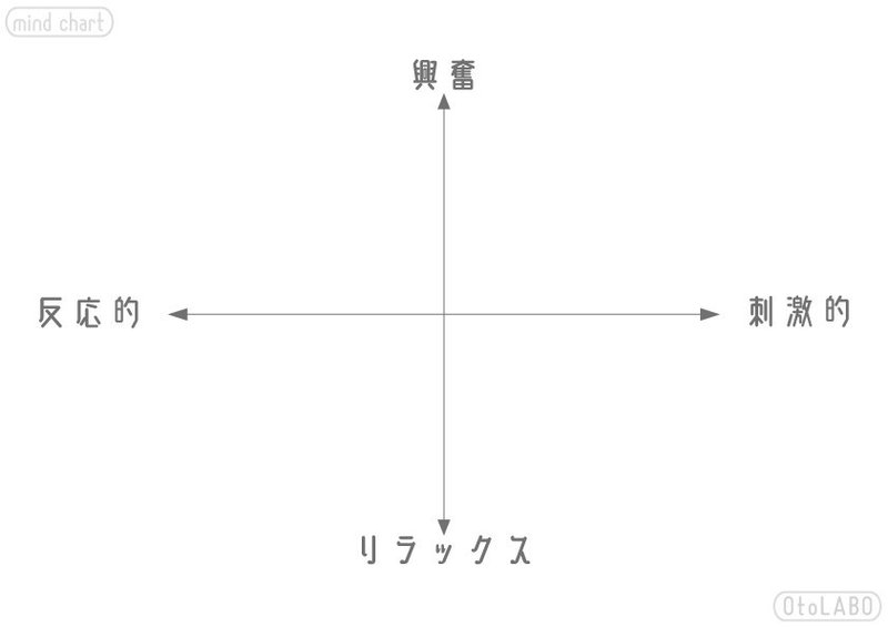 心と感情と体の関係 わいぽそ Waipon Llc 雪凛はエイリアス Note