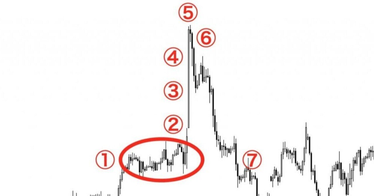 バイイング・クライマックスとは？特徴や見極め方、FXトレード手法を解説｜猫とFX