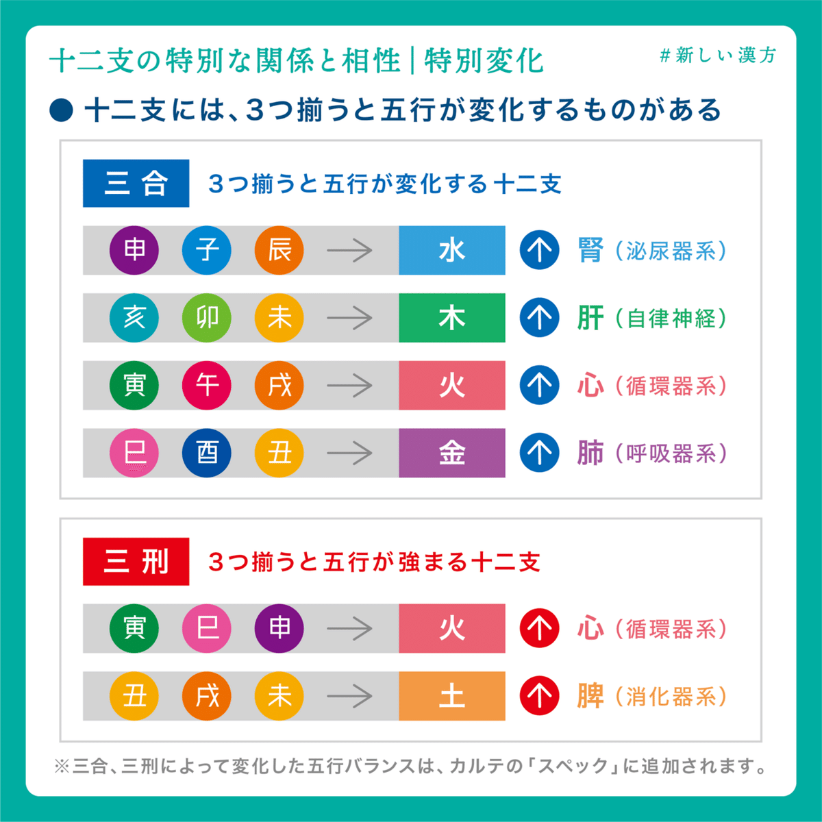 十二支の特別な関係と相性｜漢方男子おちゃぱんさん