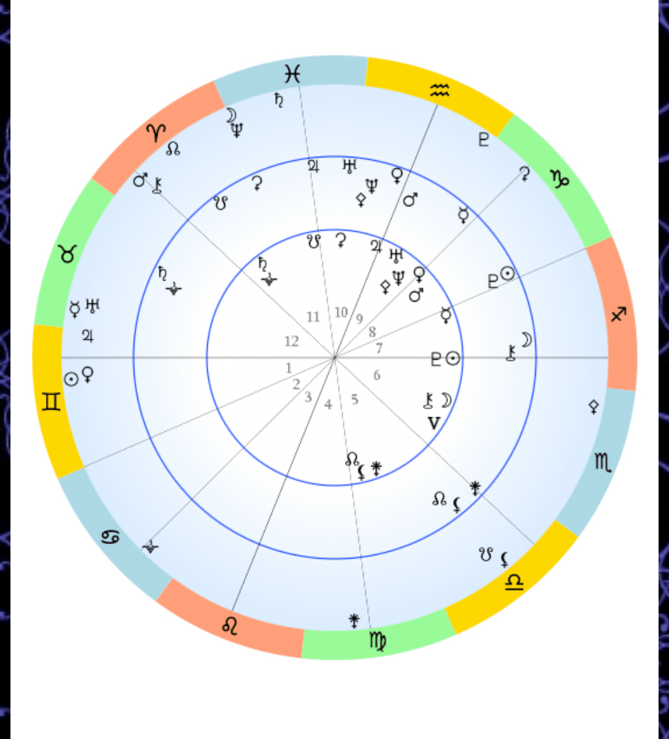プログレス法（ホロスコープ）｜西洋占星術 覚（サトリ）