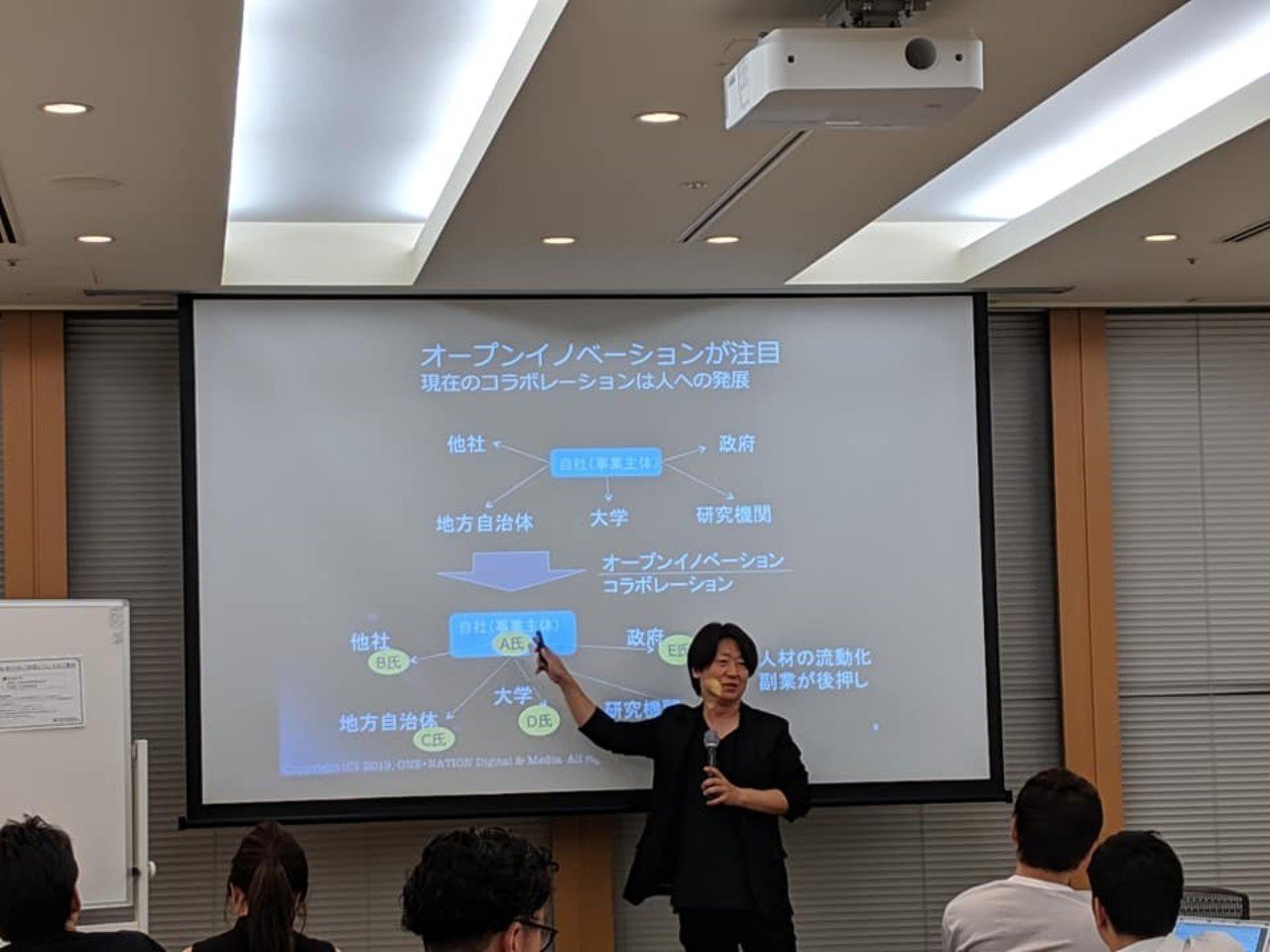 イノベーションを起こすコラボレーション戦略 とは イノベーションを起こすクリエイティブ思考術 ゼミ第4回 Newspicksアカデミアアンバサダー Note