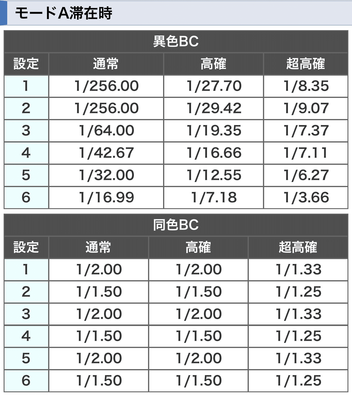 スマスロバジリスク天膳の設定判別について｜田中