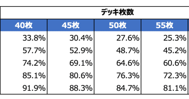 遊戯王【超ガチ構築‼️】手札誘発デッキ４０枚 遊戯王【超ガチ構築‼️】手札誘発デッキ40枚 遊戯王【超ガチ
