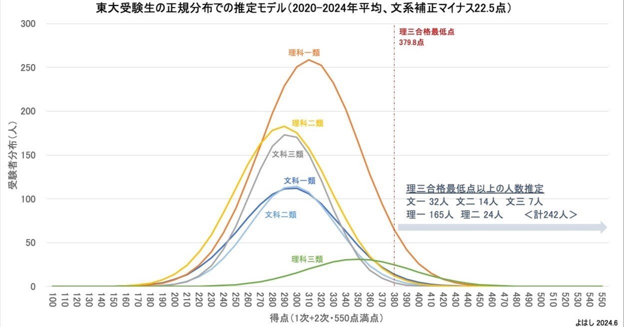 東大理Ⅲ2000（東大理三） 東大理Ⅲ 1990年」データハウス 東大理Ⅲ 1990年」データハウス