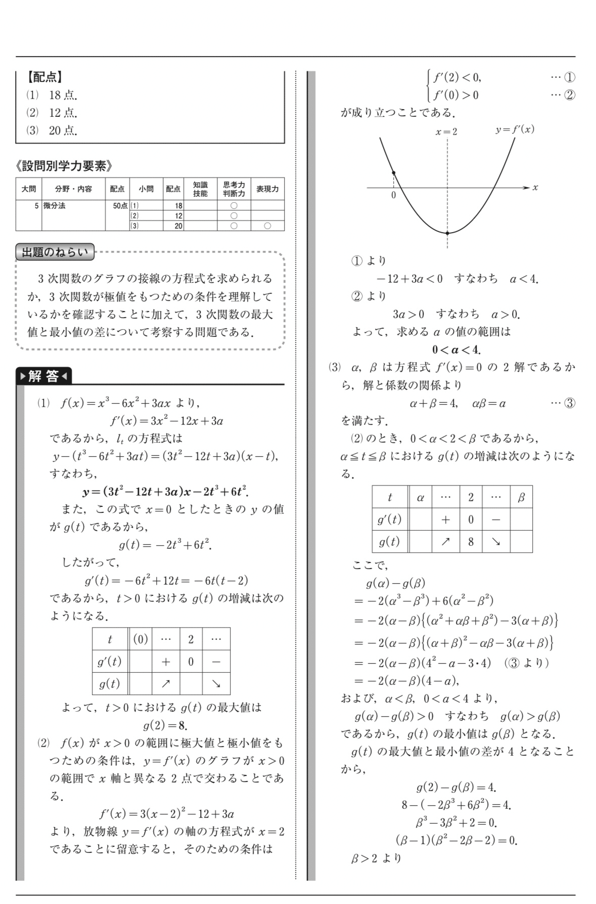 注目の福袋をピックアップ！ 全統模試 数学 2023年 高3 第1回 過去問 解答｜ねり餅にー 語学・辞書・学習参考書