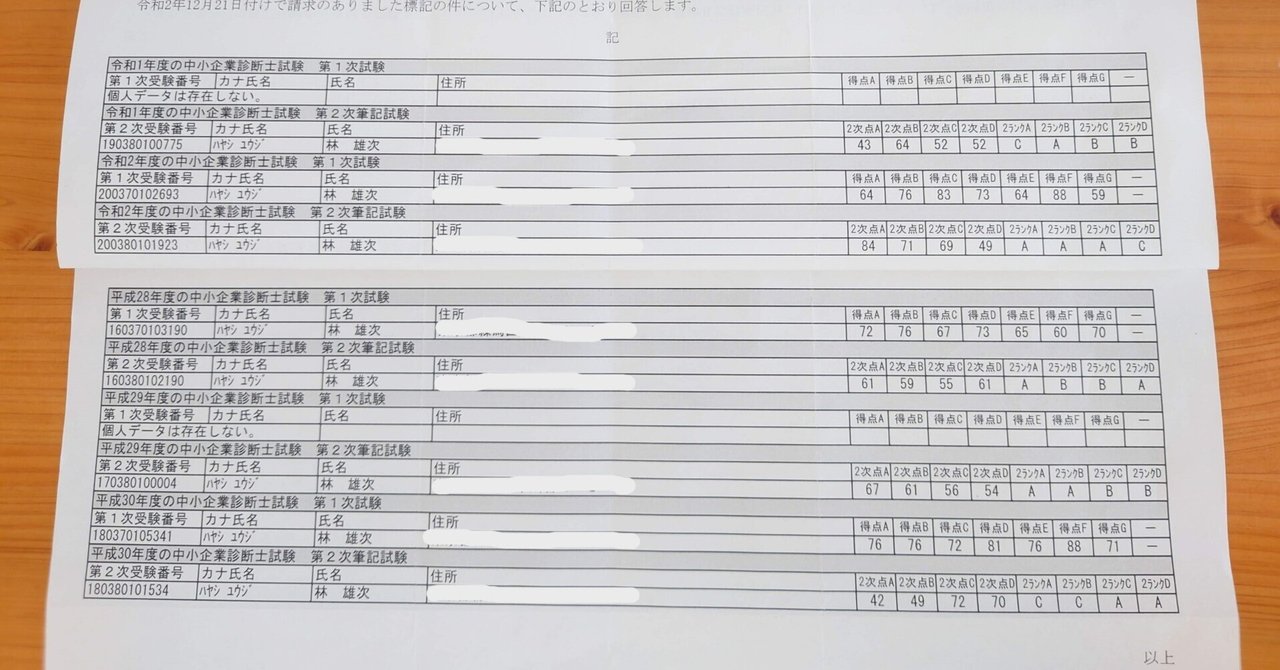 中小企業診断士2次筆記試験、5度受けてたどり着いた【採点の