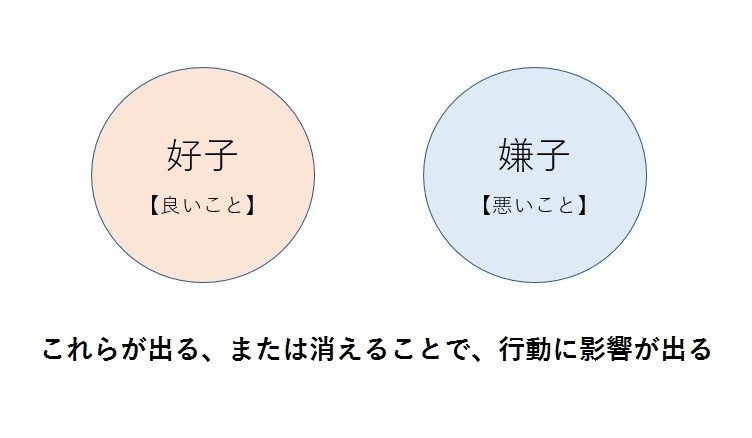 心理学界の異端児 行動分析学 から考えるゲームデザイン だらねこ Note