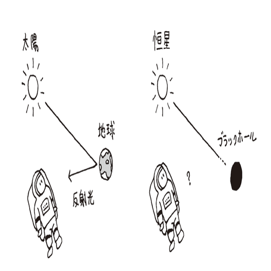 ブラックホールを表す数式 の正体 森北出版 Note