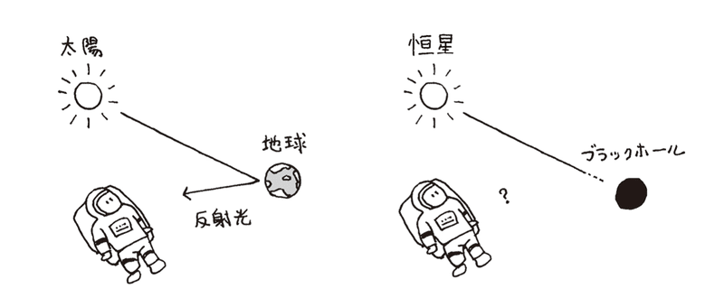 ブラックホールを表す数式 の正体 森北出版 Note