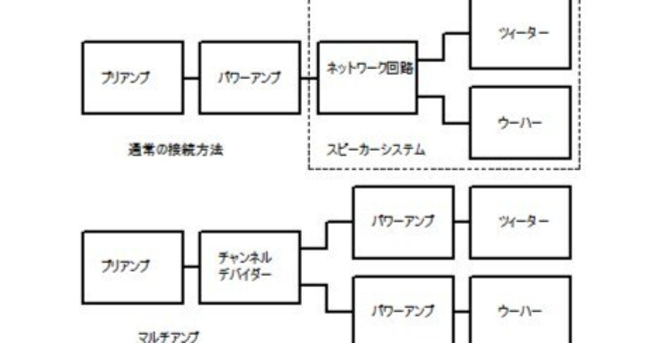 新・オーディオ入門195 オーディオの楽しみ方編 マルチアンプ｜MUSICA