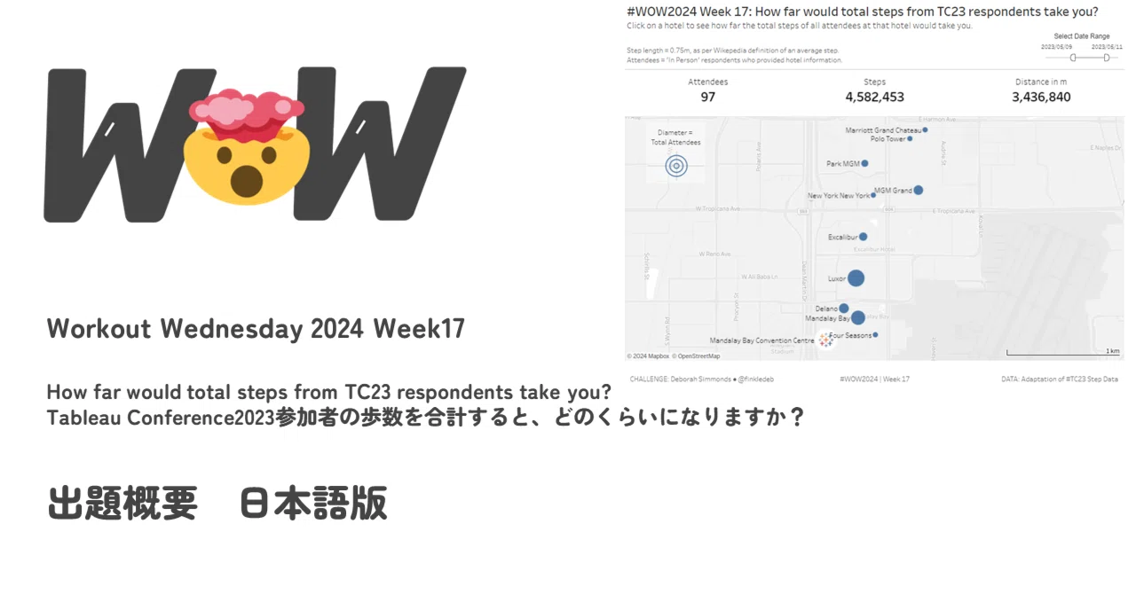 #WOW2024 Week17 How far would total steps from TC23 respondents take ...