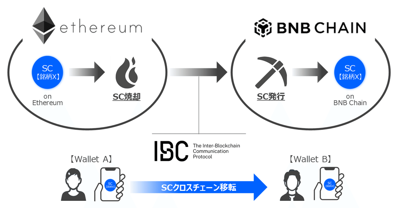 ブロック配信後の効果を分析する | ドキュメント / ブロックス