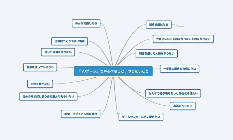 「VJゲーム」でやるべきこと、やりたいこと (1)