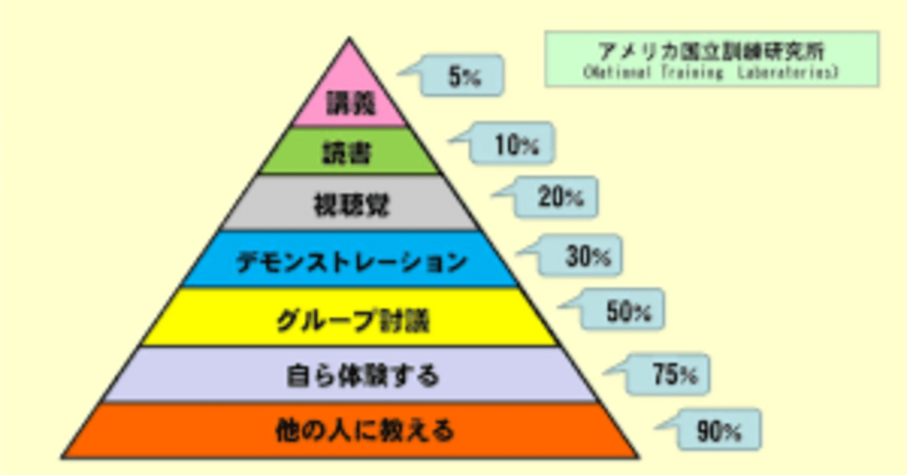 教育から見た知識の条件 教育から見た知識の条件 | イズラエル シェフラー, 実, 村井 |本