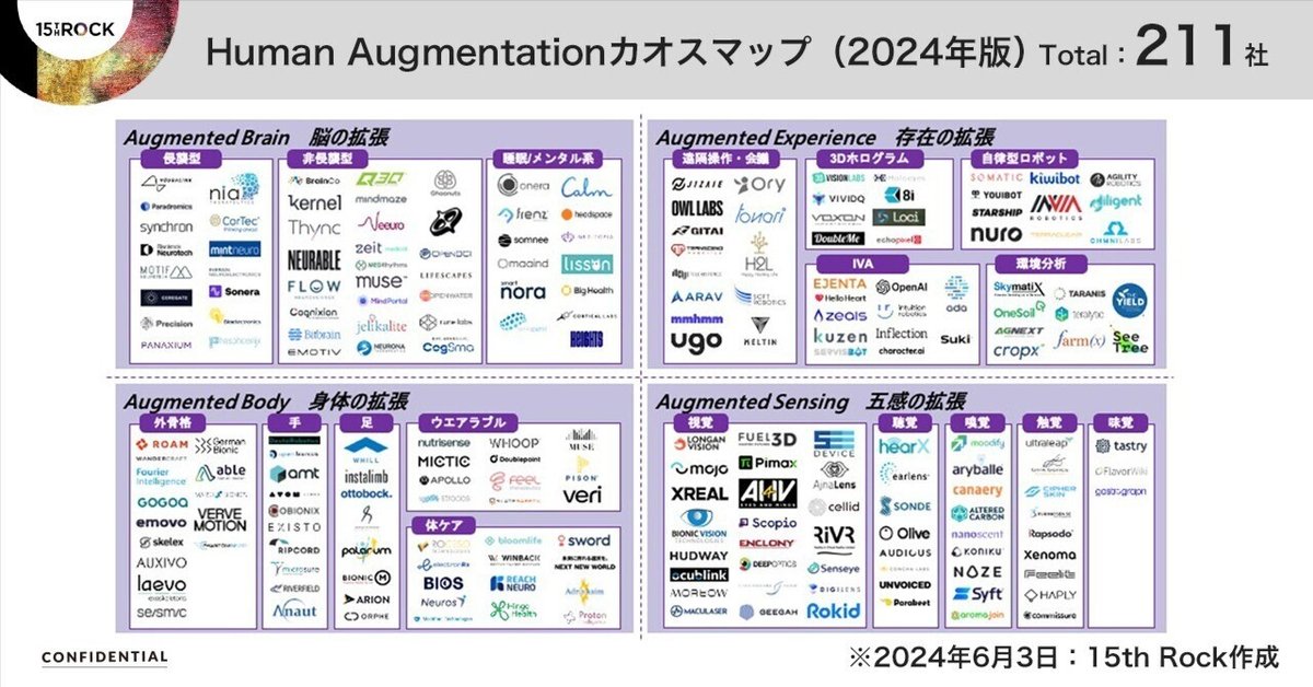 概要）オーグメンテッド・ヒューマン ～AIと人体科学の融合