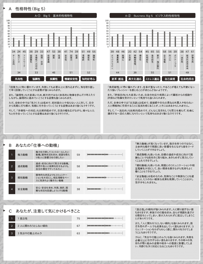 Cotreeの性格診断とコーチングを経て感じた 強制的に言語化されていく 体験 平野太一 Note Cotreeの性格診断とコーチングを経て感じた 強制的に言語化されていく 体験 平野太一 Note