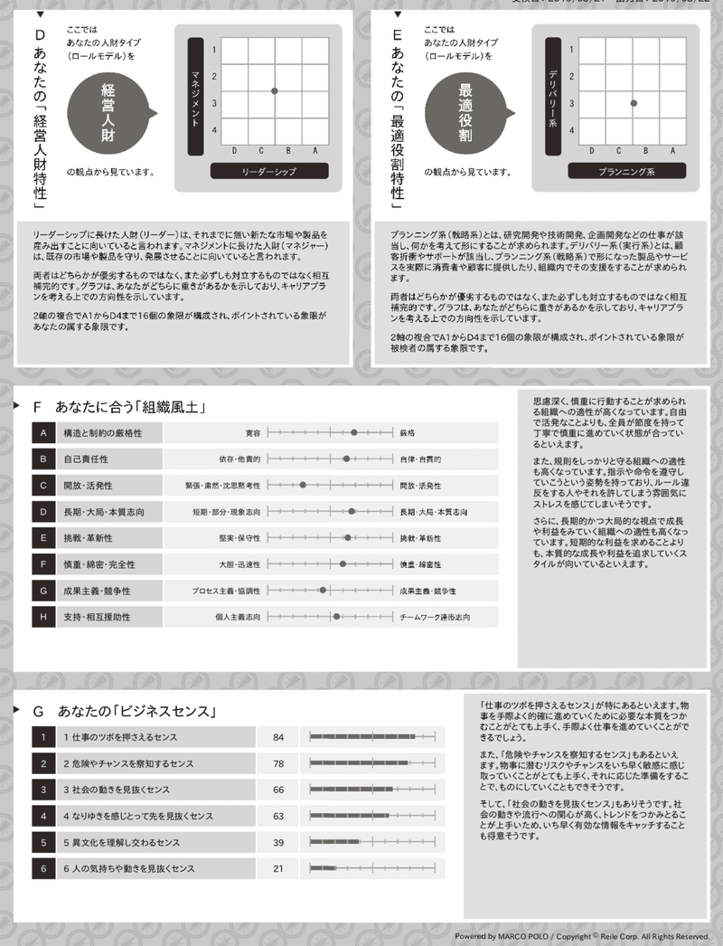 Cotreeの性格診断とコーチングを経て感じた 強制的に言語化されていく 体験 平野太一 Note Cotreeの性格診断とコーチングを経て感じた 強制的に言語化されていく 体験 平野太一 Note