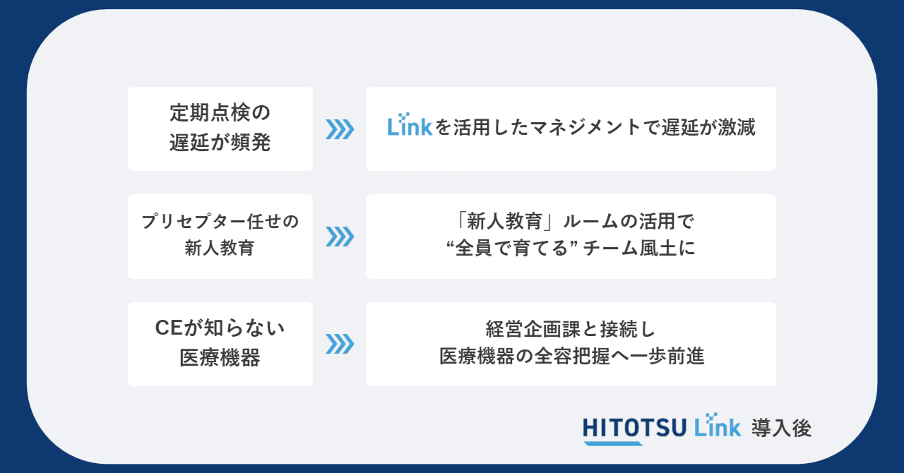 さいたま市民医療センター「点検の進捗管理や新人教育がLink活用で激変