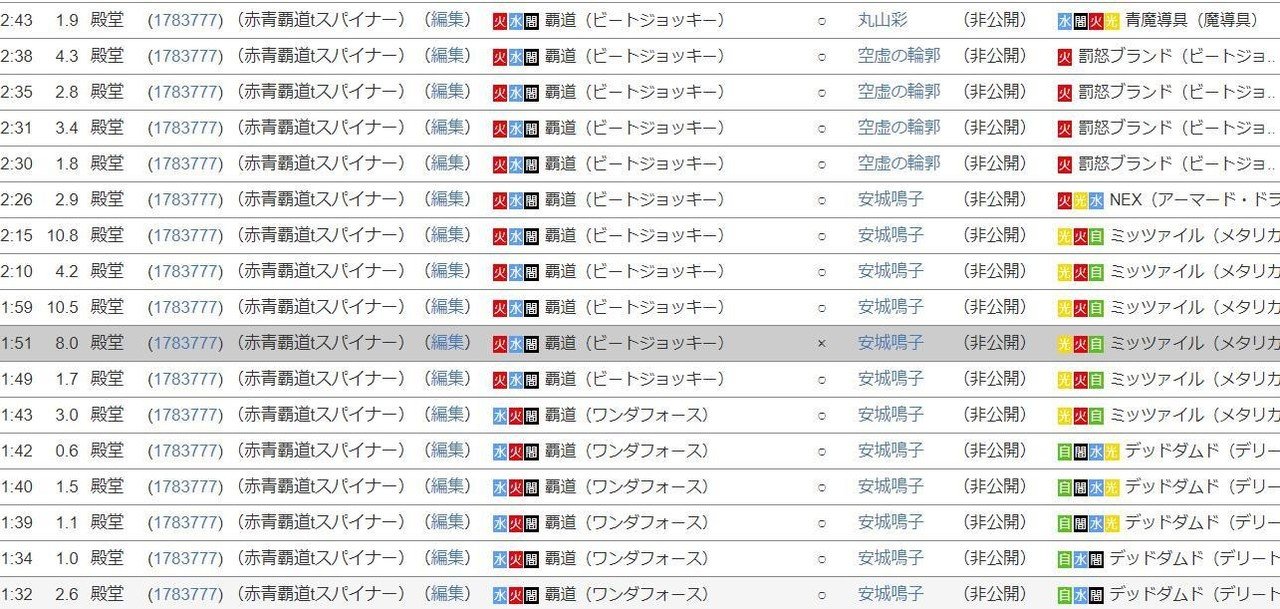 本格構築　赤青覇道 本格構築 赤青覇道 - メルカリ