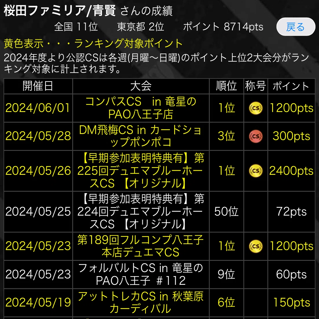 CS連覇‼️】トリガーラッカゴスペル 解説｜まぐろ