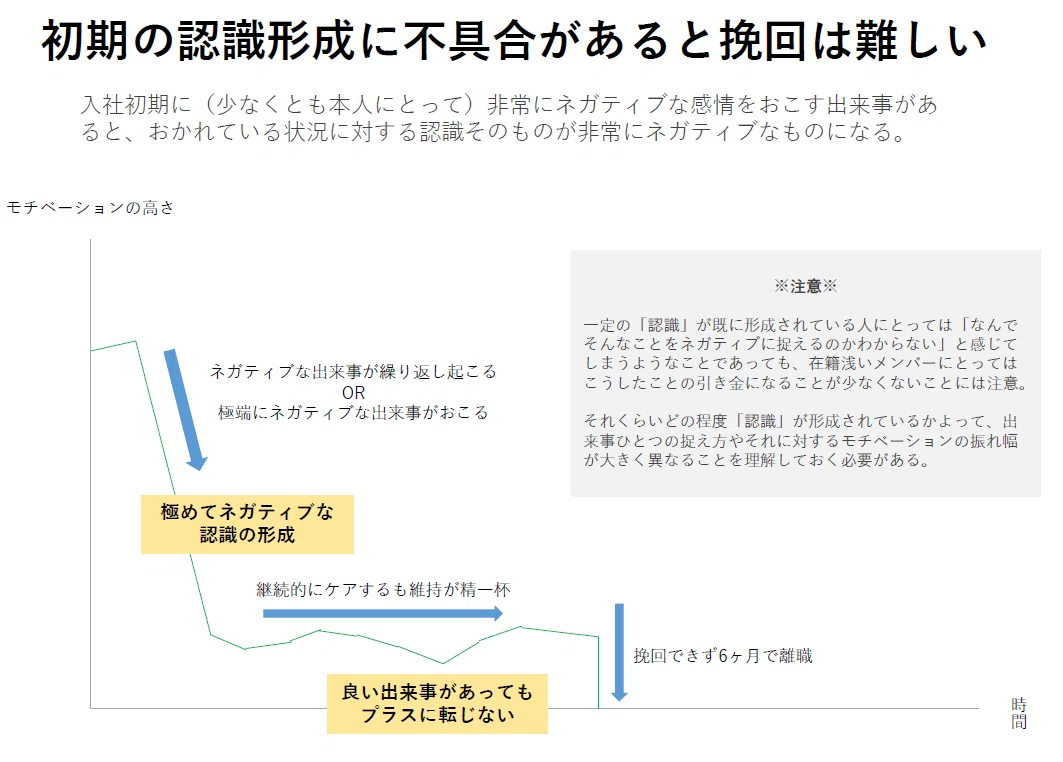 図解】人のモチベーションの上げ下げが起こる仕組みを自分なりに解説