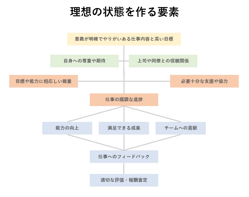 図解】人のモチベーションの上げ下げが起こる仕組みを自分なりに解説