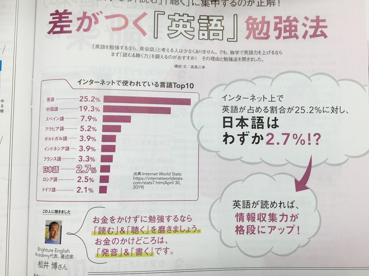 日経ウーマンに英語学習法の記事が掲載されました 松井博 Note 日経ウーマンに英語学習法の記事が掲載されました 松井博 Note
