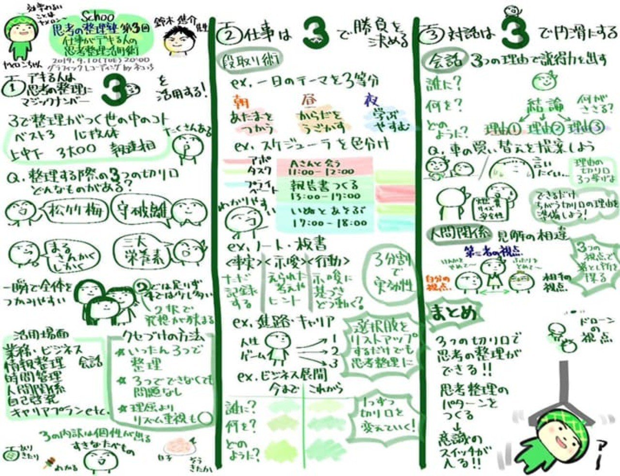 なぜ頭のよい人は ３つ で脳内整理をするのか 鈴木 進介 Note