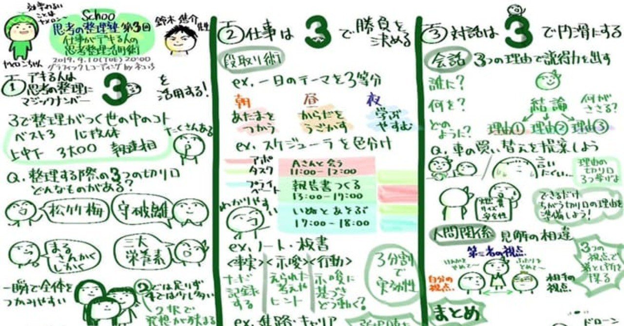なぜ頭のよい人は ３つ で脳内整理をするのか 鈴木 進介 Note