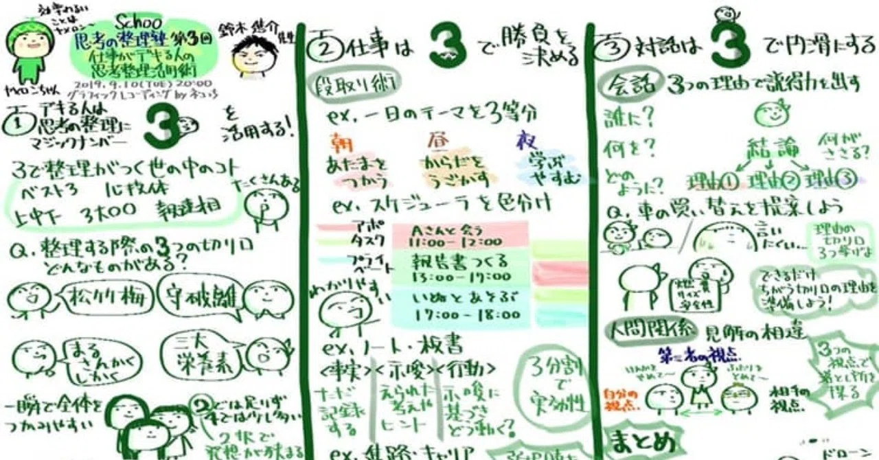 なぜ頭のよい人は「3つ」で脳内整理をするのか？｜鈴木 進介 | 思考の