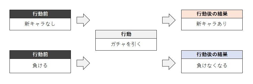 心理学界の異端児 行動分析学 から考えるゲームデザイン だらねこ Note