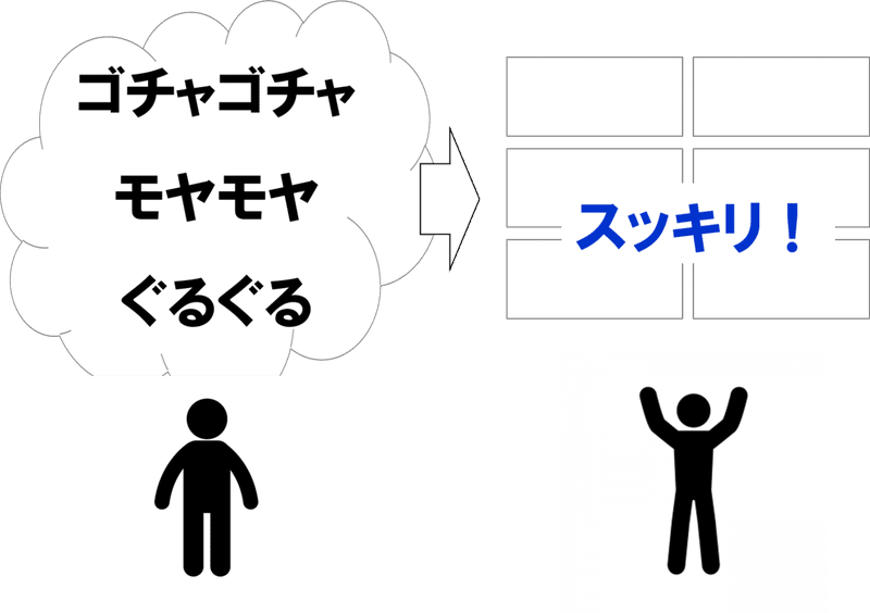 なぜ頭のよい人は 3つ で脳内整理をするのか 鈴木 進介 Note なぜ頭のよい人は 3つ で脳内整理をするのか 鈴木 進介 Note