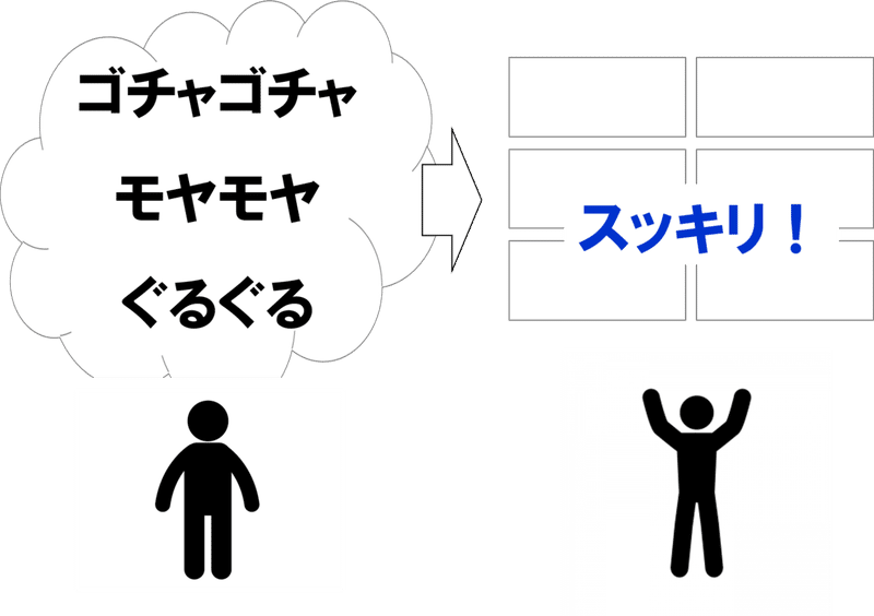 なぜ頭のよい人は ３つ で脳内整理をするのか 鈴木 進介 Note