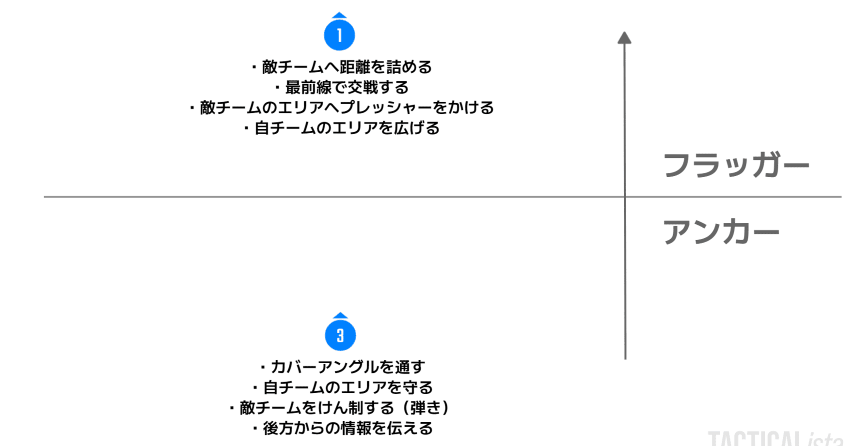 Apex（競技シーン）の役割、ポジション、ロール。フラッガー、アンカーって何なんだっていう解説 机上の卓論#8｜たくろん
