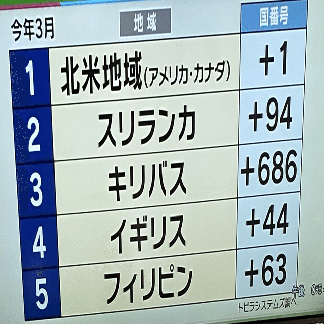 恐るべし国際ワン切り詐欺｜モリック