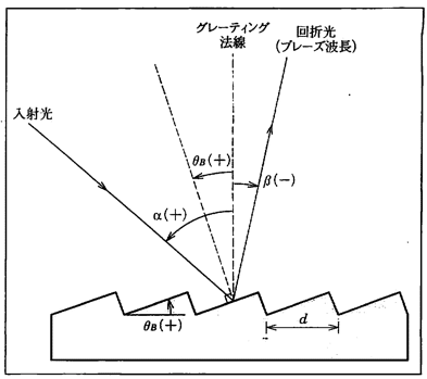 その5-反射型グレーティング