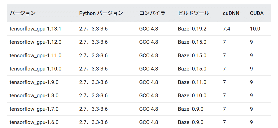 Tensorflow Cuda 10 2024 ozogama.lt