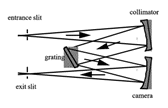 その5-ツェルニターナーマウント_p77_Diffraction Grating Handbook