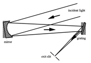 その5-モンクギルソンマウント_p80_Diffraction Grating Handbook