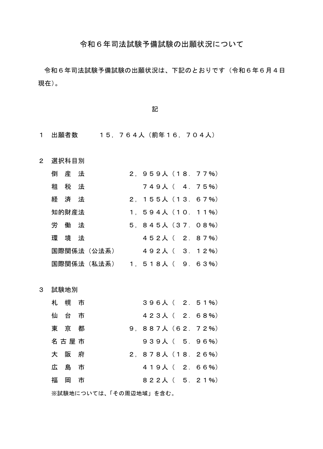 令和6年度　司法試験予備試験用法文（司法試験委員会） 令和6年司法試験予備試験用法文 六法 - メルカリ