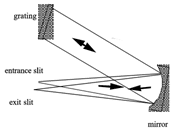 その5-リトローマウント_p81_Diffraction Grating Handbook