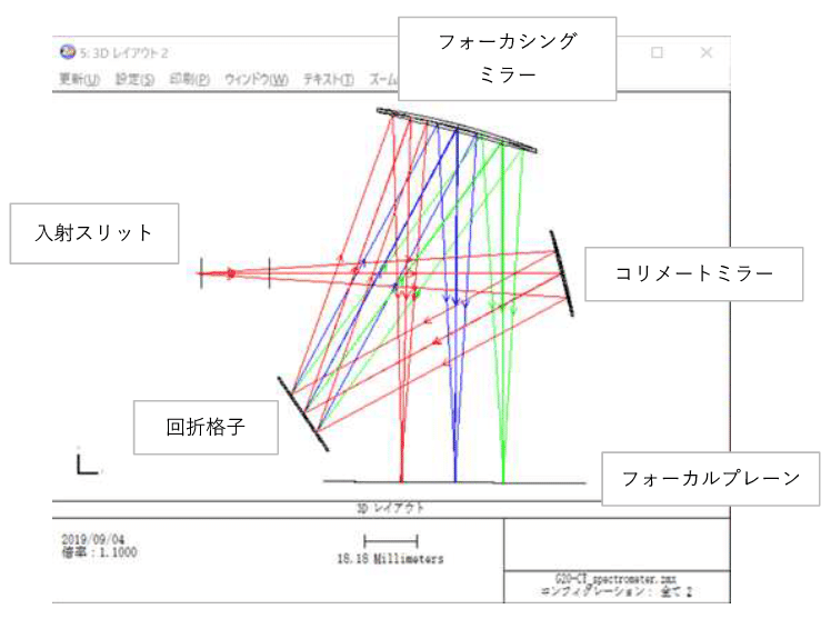 その5-変形ツェルニターナー型マウント+コメント