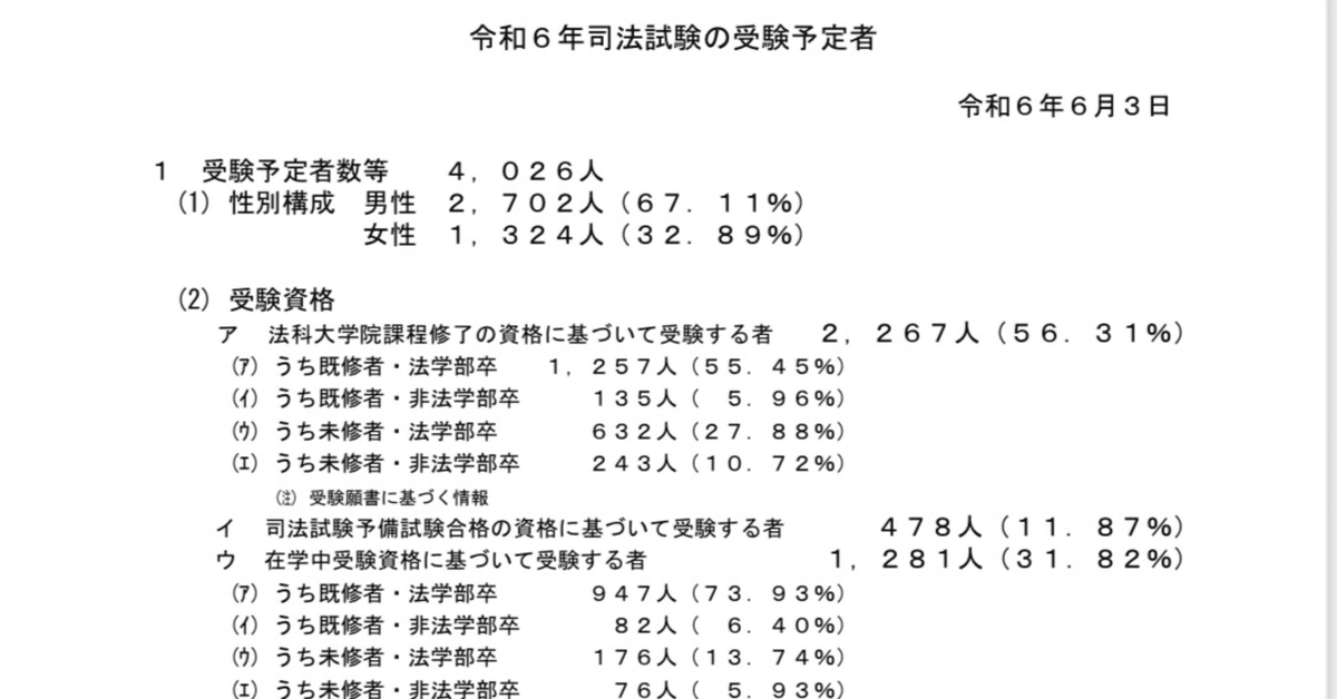 令和6年度　司法試験予備試験用法文（司法試験委員会） 司法試験予備試験用法文 司法試験委員会 令和6年 六法