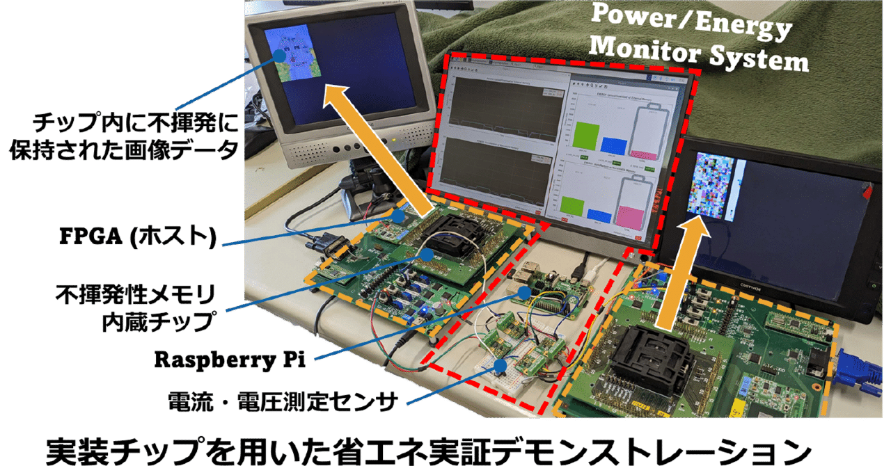 Study on Energy Minimization of Intermittent Operation