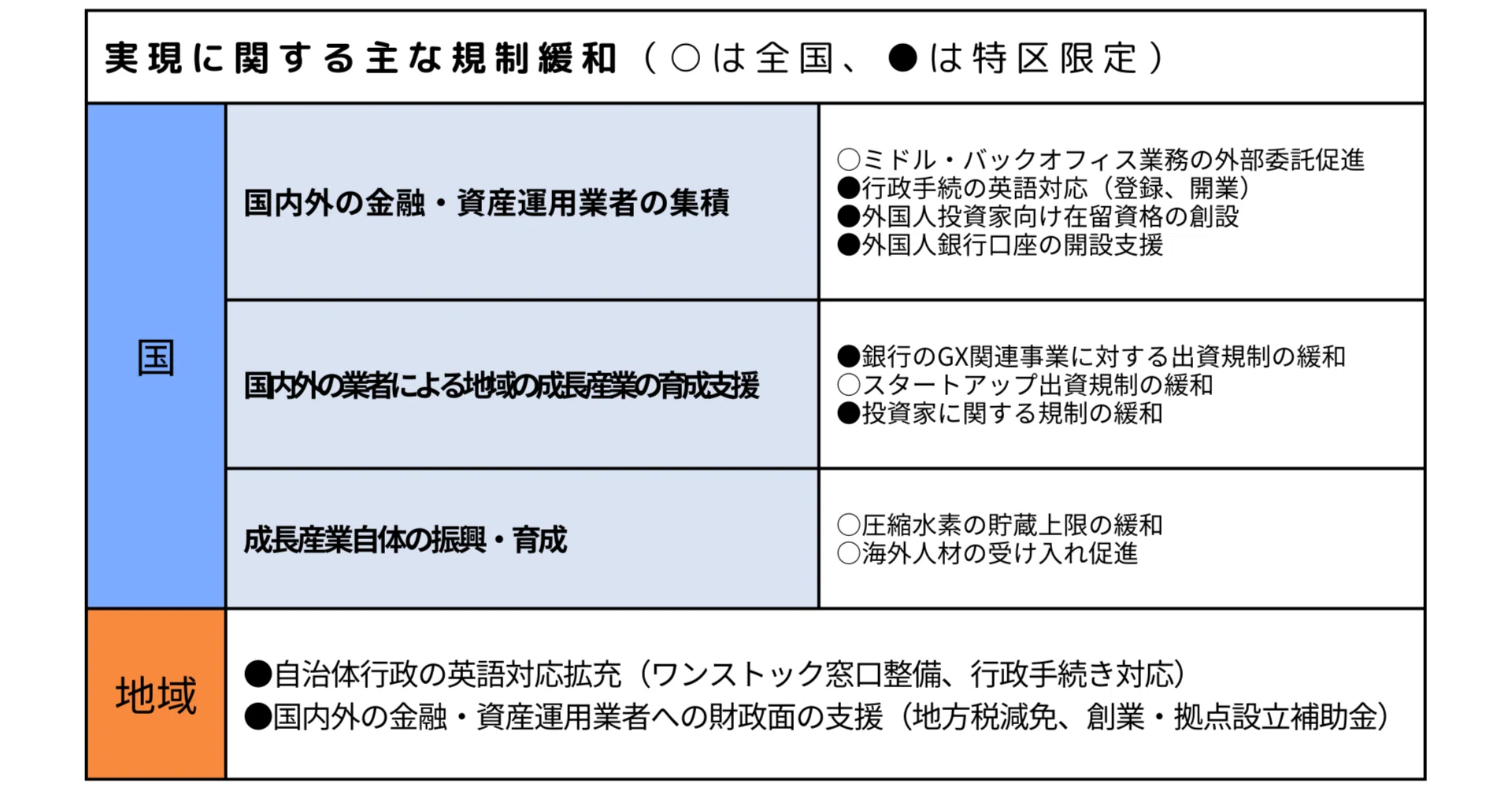 北海道・札幌市を金融・資産運用特区に決定、GX集積・成長へ出資や